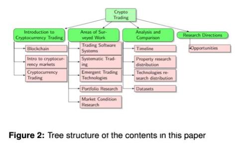 如何保护你的虚拟币钱包免受盗窃？