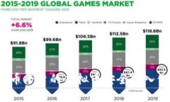 如何将火币平台的虚拟币