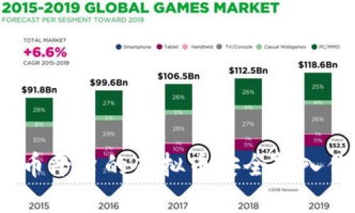 如何将火币平台的虚拟币安全转入你的钱包？