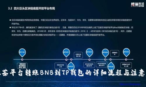 从抹茶平台转账BNB到TP钱包的详细流程与注意事项