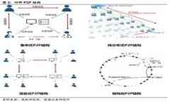 : 如何将TP钱包里的数字币