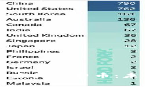 精致生活消费圈的虚拟消费币：未来消费趋势与应用