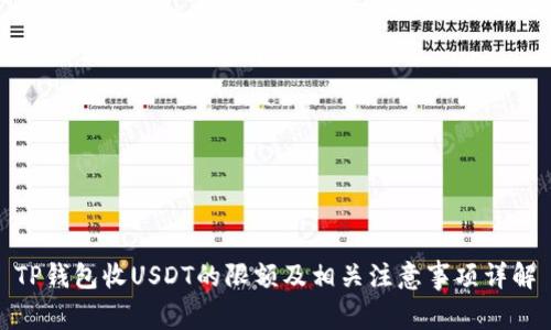 TP钱包收USDT的限额及相关注意事项详解