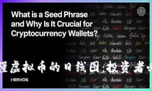 如何看懂虚拟币的日线图：投资者必读指南