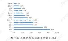   虚拟币市场波动原因解析