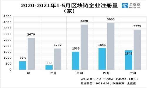 深入了解AML虚拟币：机制、价值、应用及未来展望