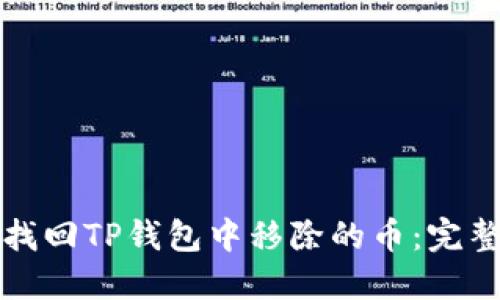 如何找回TP钱包中移除的币：完整指南