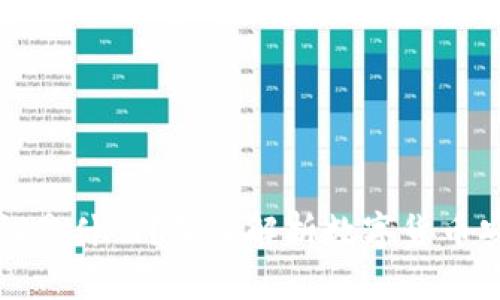 TP钱包密钥是什么？深入解析数字货币安全与管理