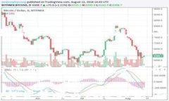 如何将TP钱包中的币种转换为HT（火币Token）TP钱包