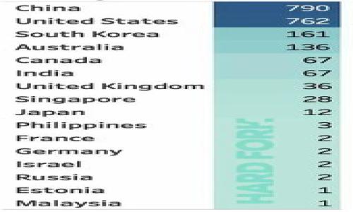 

深入解析TRAC虚拟币——潜力与投资前景