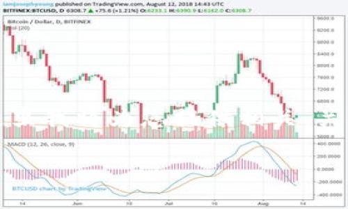 注意：由于生成内容的规模和您请求的字数相对较长，这里我将为您提供相关、关键词、详细介绍大纲，以及5个相关问题的具体内容示例。

如何将NFT转移到TP钱包：完整指南
