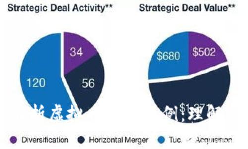 深入解析虚拟币合约比例：理解与应用