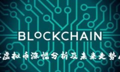 ETC虚拟币涨幅分析及未来