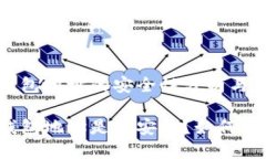 虚拟币钱包地址的安全性